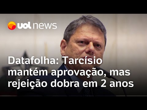 Tarcísio mantém nível de aprovação em São Paulo, mas reprovação dobra em 2 anos, diz Datafolha